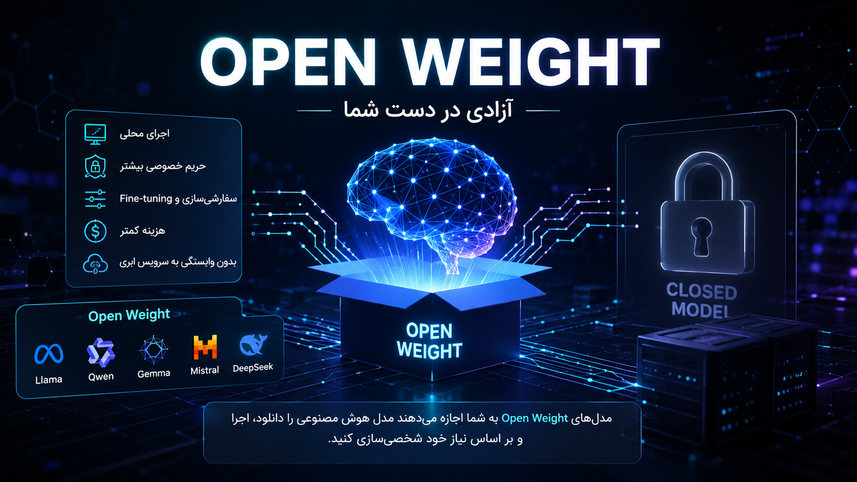 Open Weight چیست؟